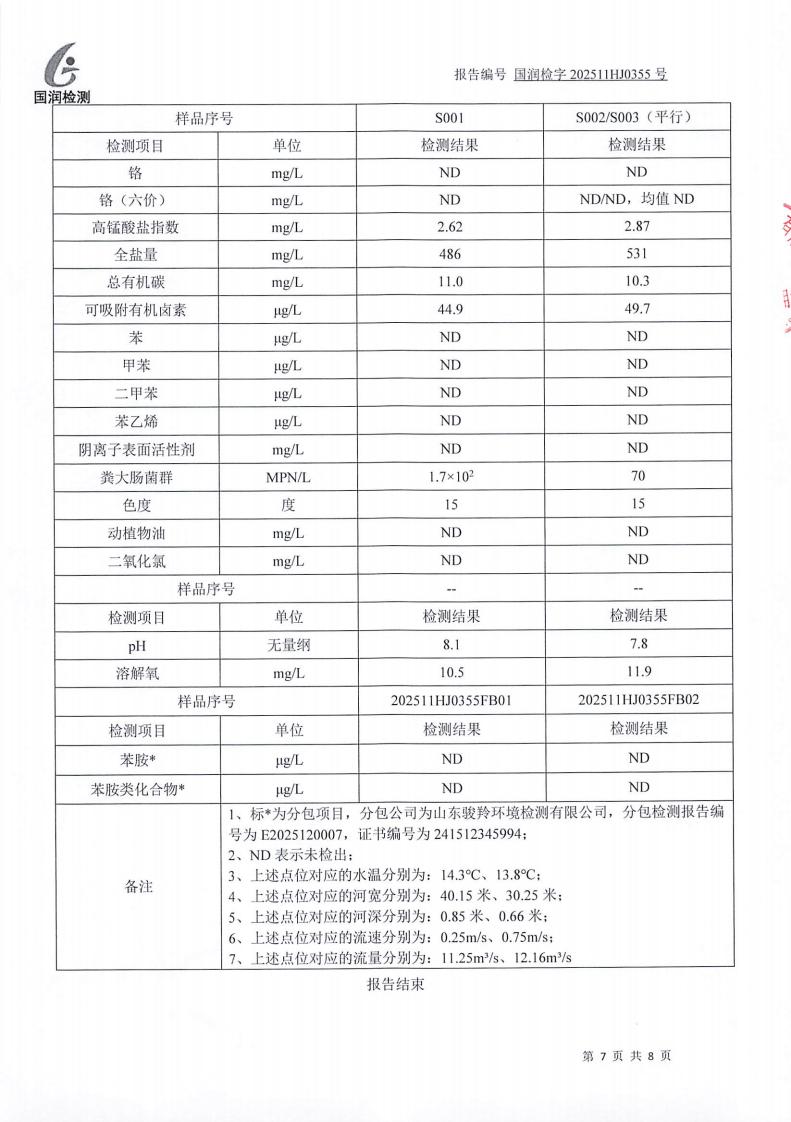 【公示】范镇工业项目聚集区（02）