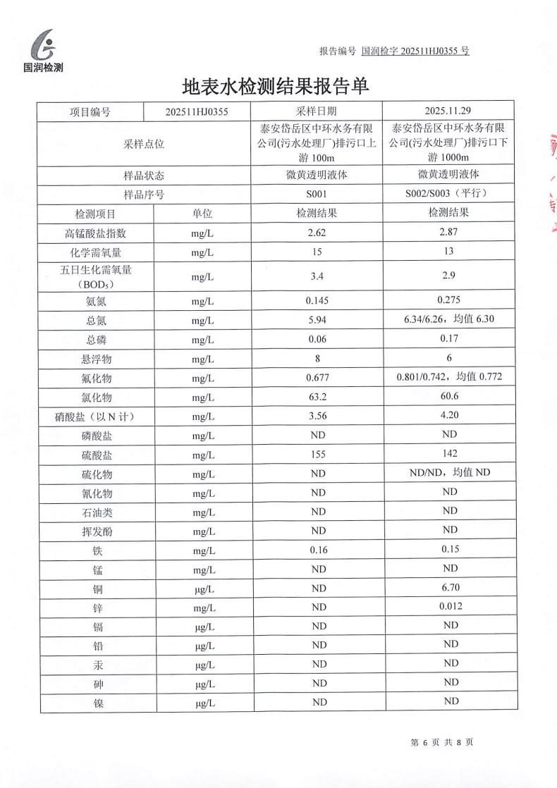 【公示】范镇工业项目聚集区（02）