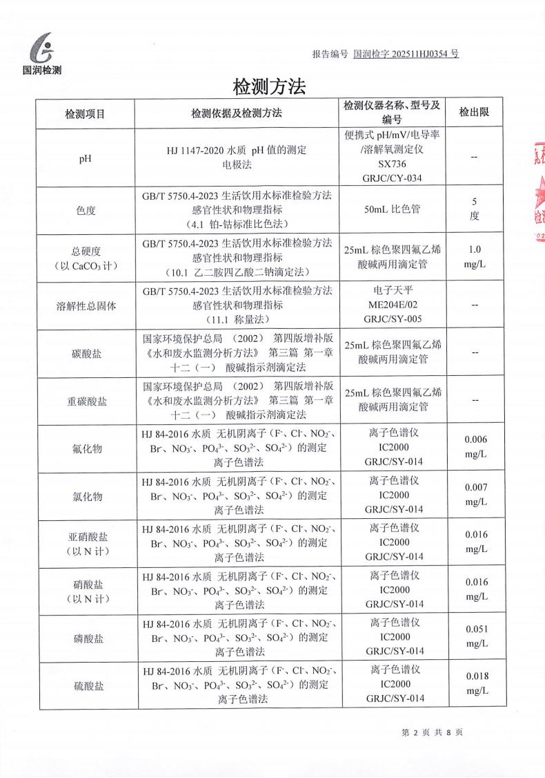 【公示】范镇工业项目聚集区（03）