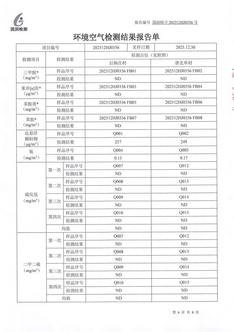 【公示】范镇工业项目聚集区（04）